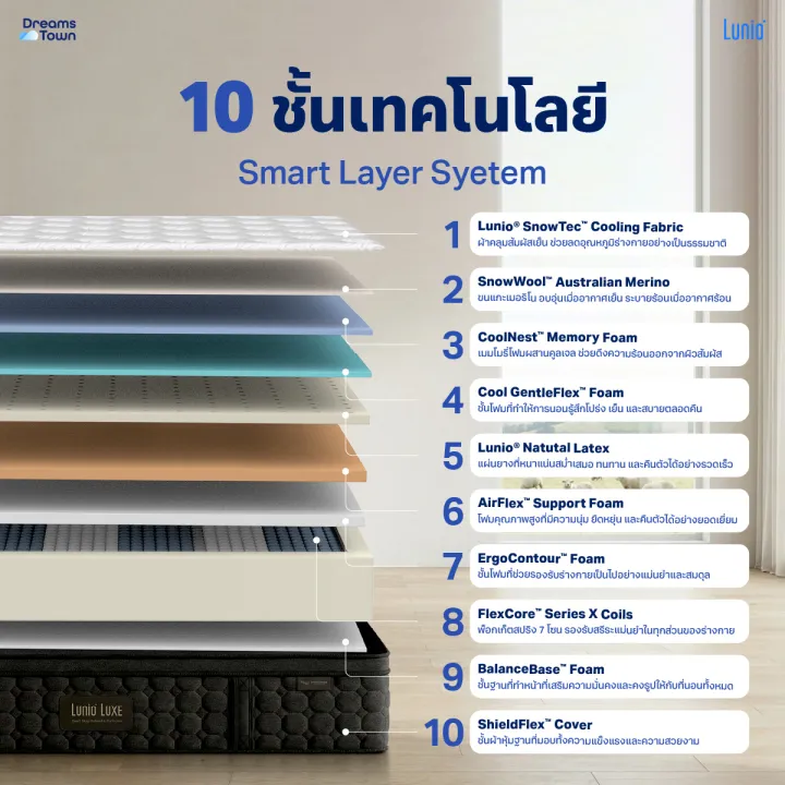 ที่นอนยางพาราแท้ รุ่น Luxe 2