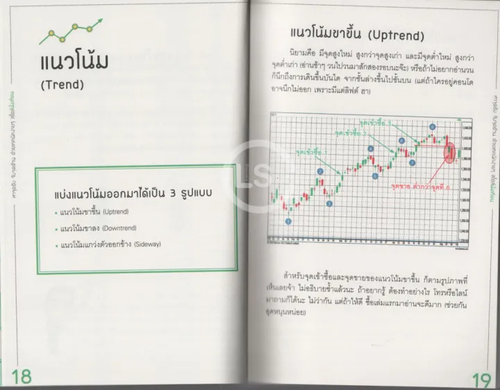 หาจุดรับ จับจุดต้าน ด้วยเทคนิคง่ายๆ สไตล์นั่งเทียน 3