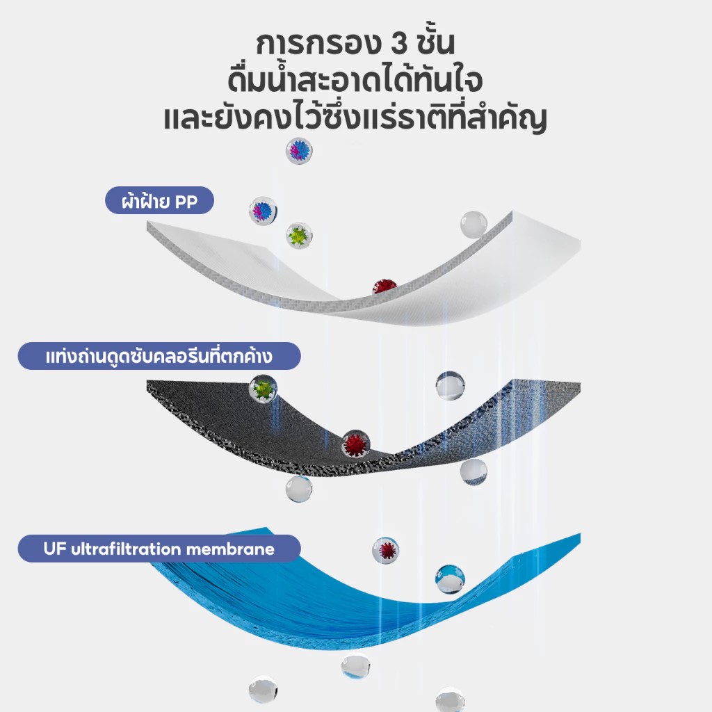 เครื่องกรองน้ำ Water Ultrafiltration 2