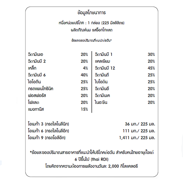 นมช็อกโกแลต โฟร์โมสต์ สูตร Omega 369 2