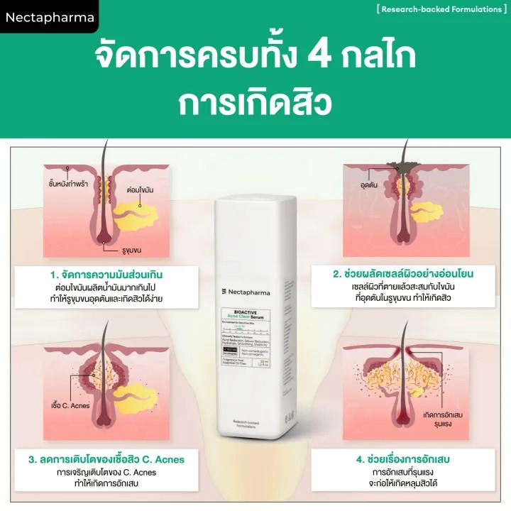 BIOACTIVE Acne Clear Serum 3