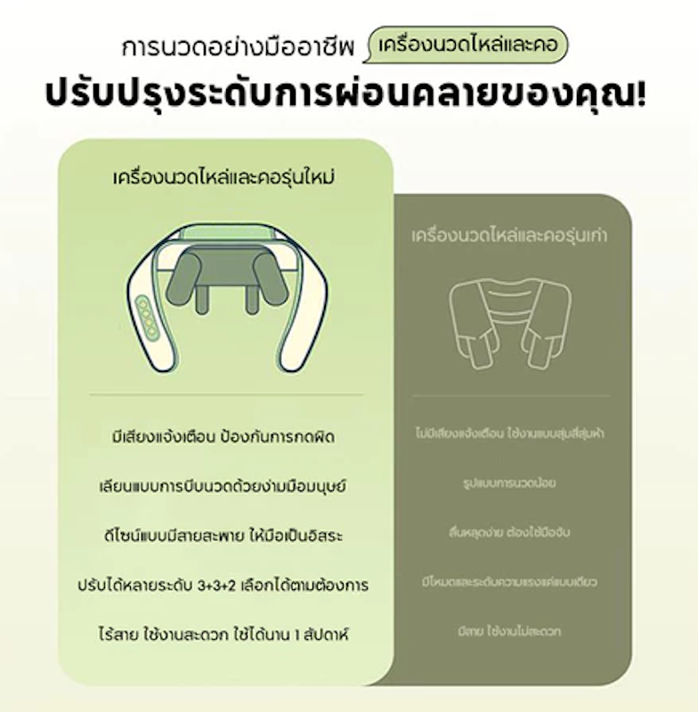 เครื่องนวดคอ บ่า ไหล่ ไฟฟ้าอัจฉริยะ MP2Lite 2