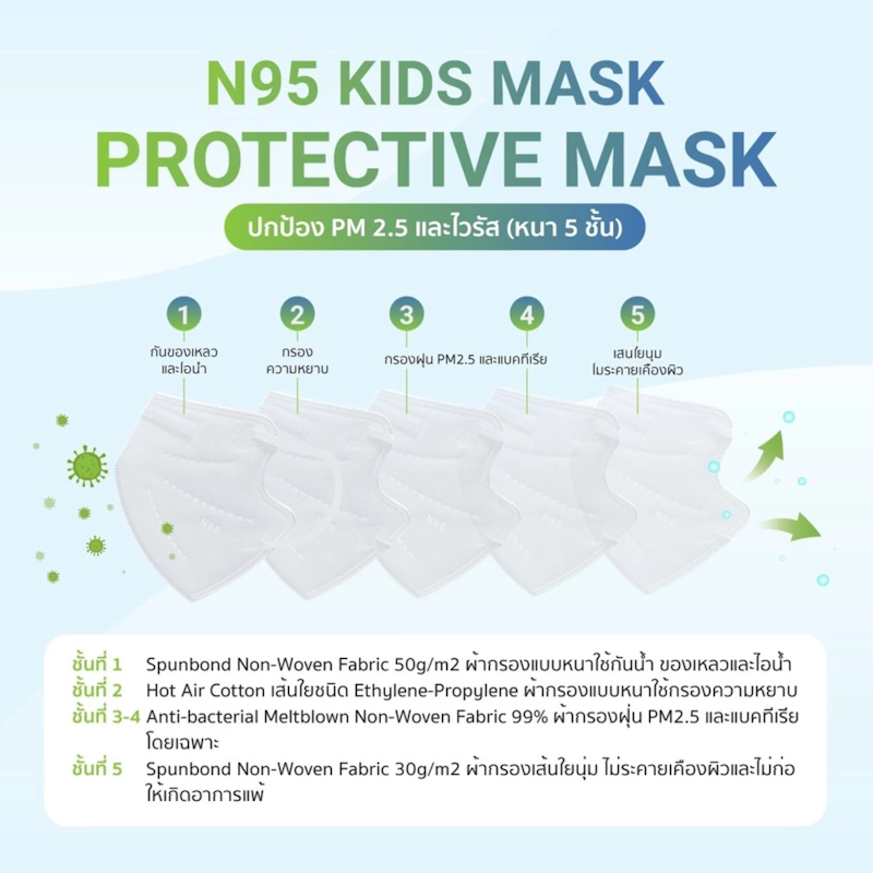 หน้ากากอนามัยกรองฝุ่น N95 Protect Plus N95 2