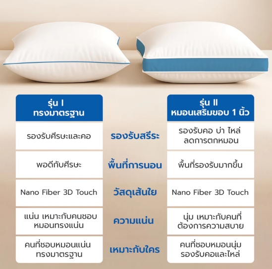 หมอนหนุน Sof-touch รุ่น I - Soft 3