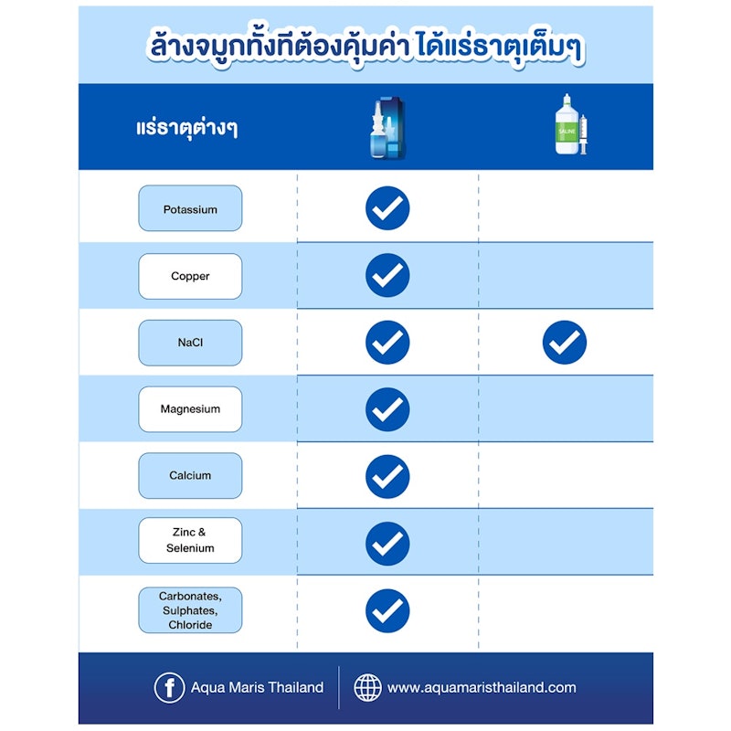สเปรย์สำหรับพ่นจมูกเด็ก Baby Nasal Spray 3