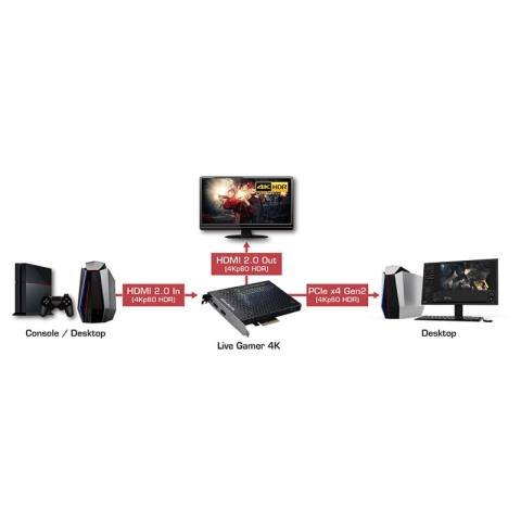 Capture Card  LIVE GAMER 4K 3