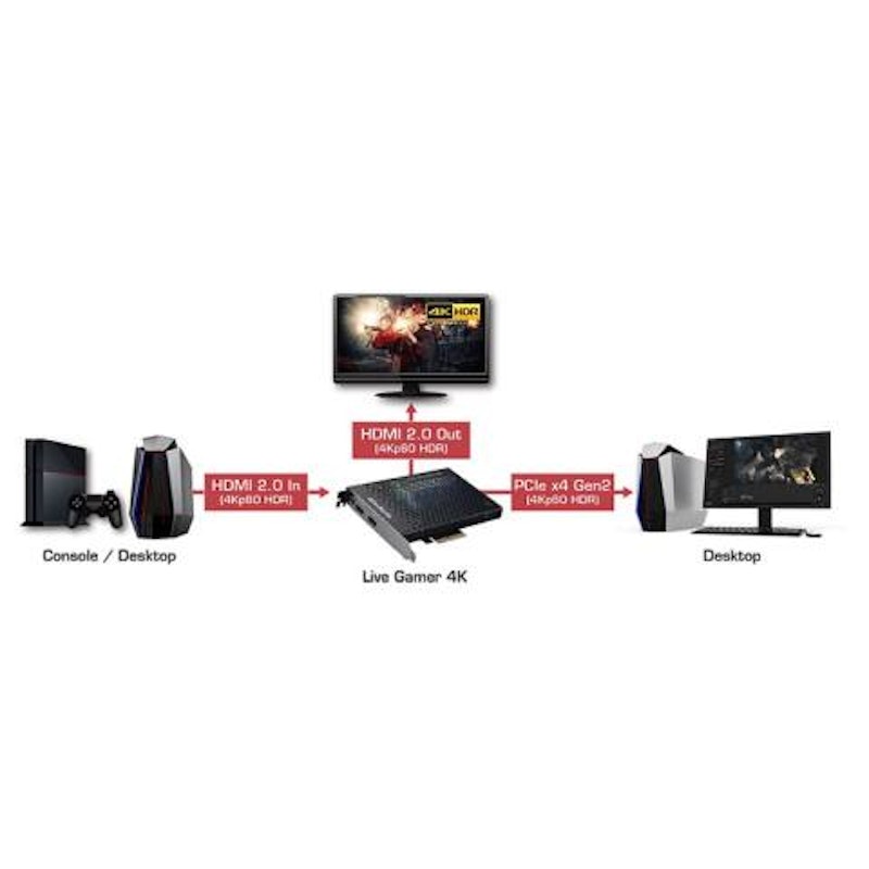Capture Card LIVE GAMER 4K 3