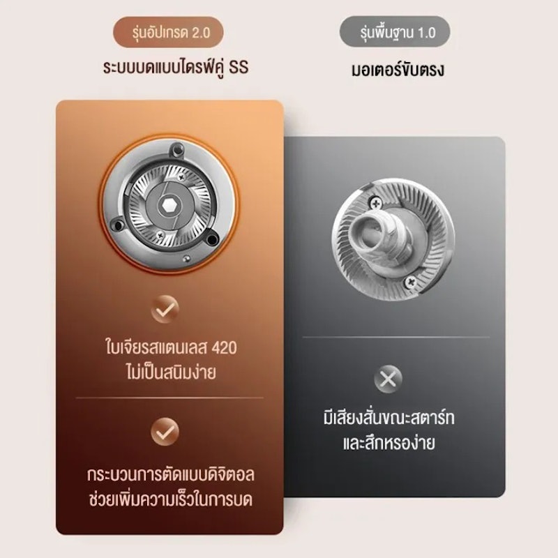 เครื่องบดเมล็ดกาแฟ 600N 3