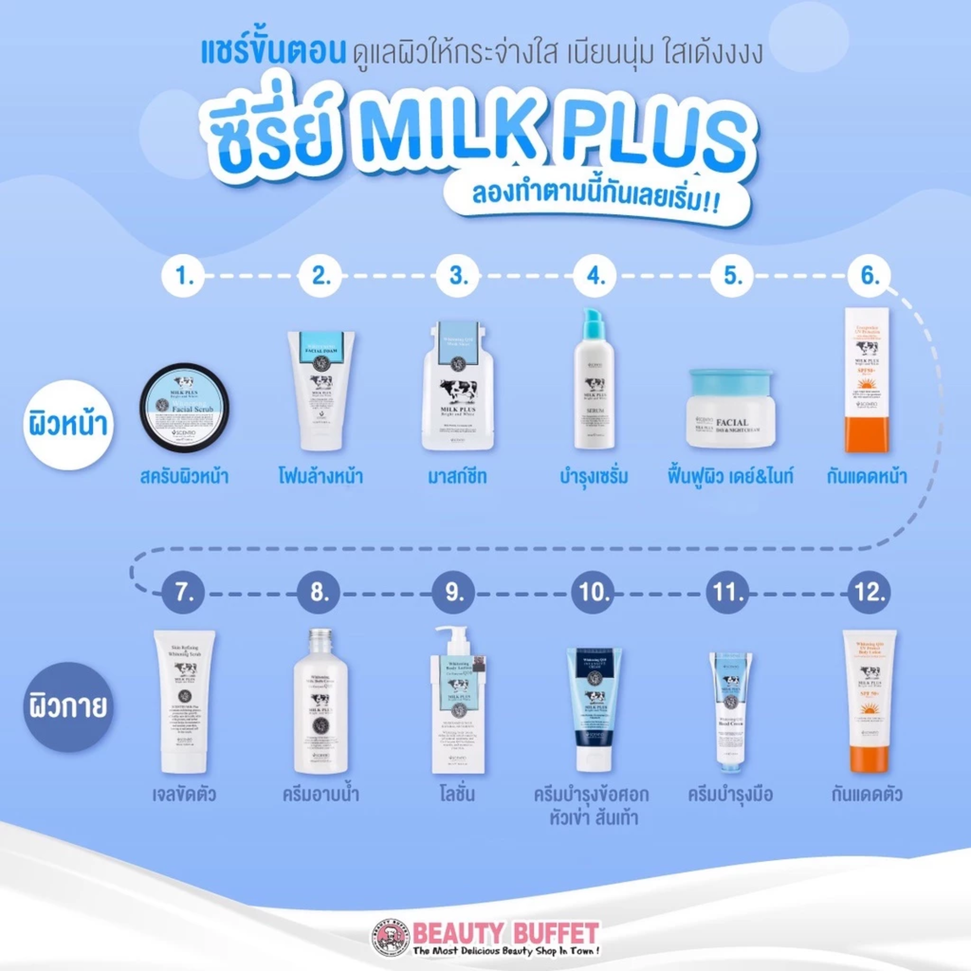 สครับน้ำนม Milk Plus Whitening Q10 Facial Scrub 3