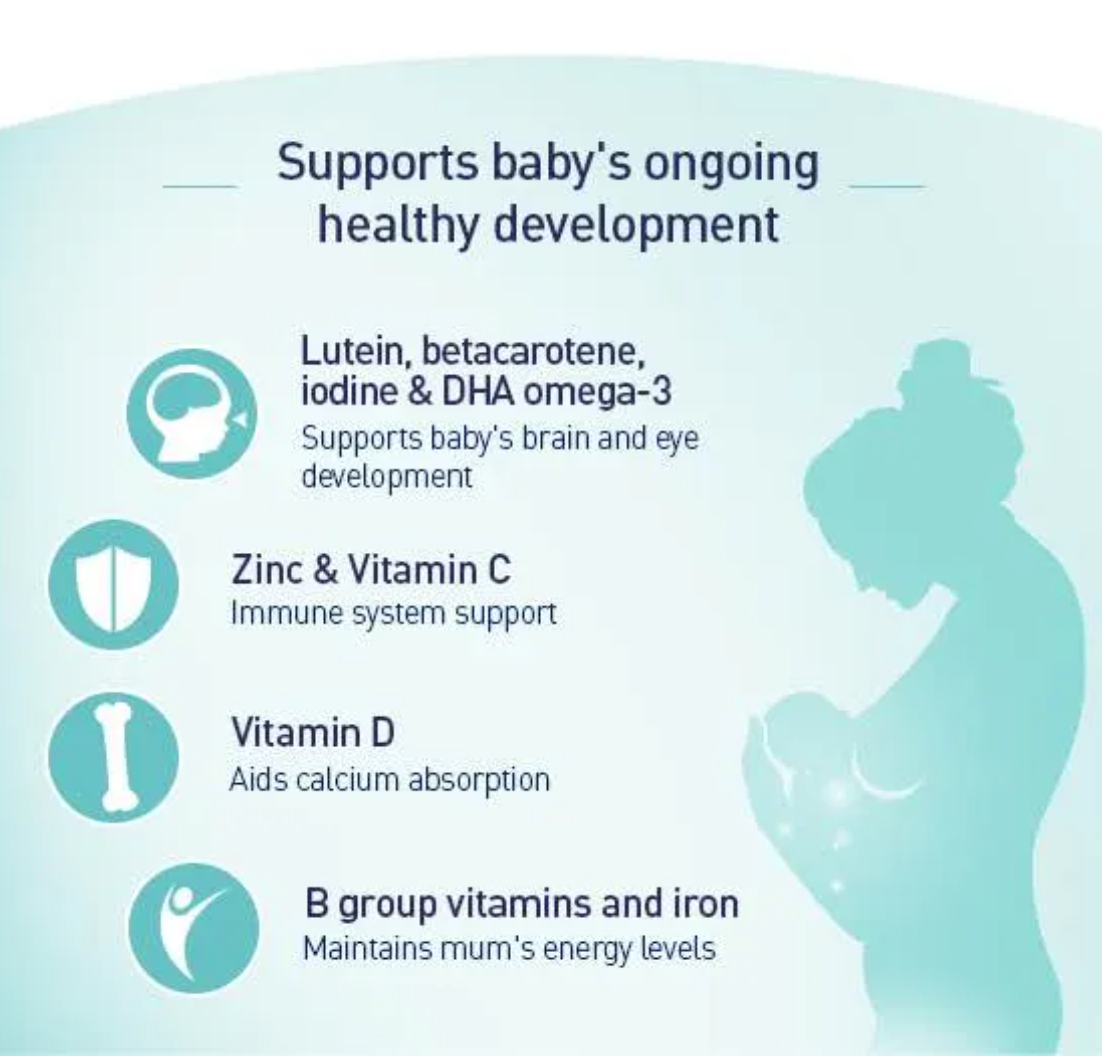 วิตามินรวมบำรุงแม่ให้นมบุตร Breastfeeding Multivitamin 2