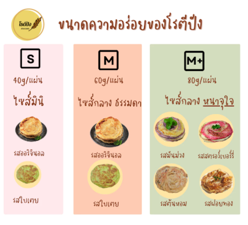 โรตีกึ่งสำเร็จรูป รสเนยสดออริจินอล 3