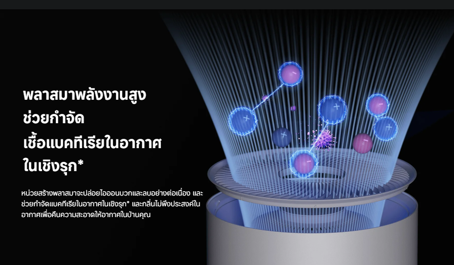 เครื่องฟอกอากาศ Smart Air Purifier 4 Elite 2