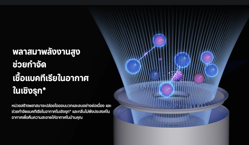 เครื่องฟอกอากาศ Smart Air Purifier 4 Elite 2