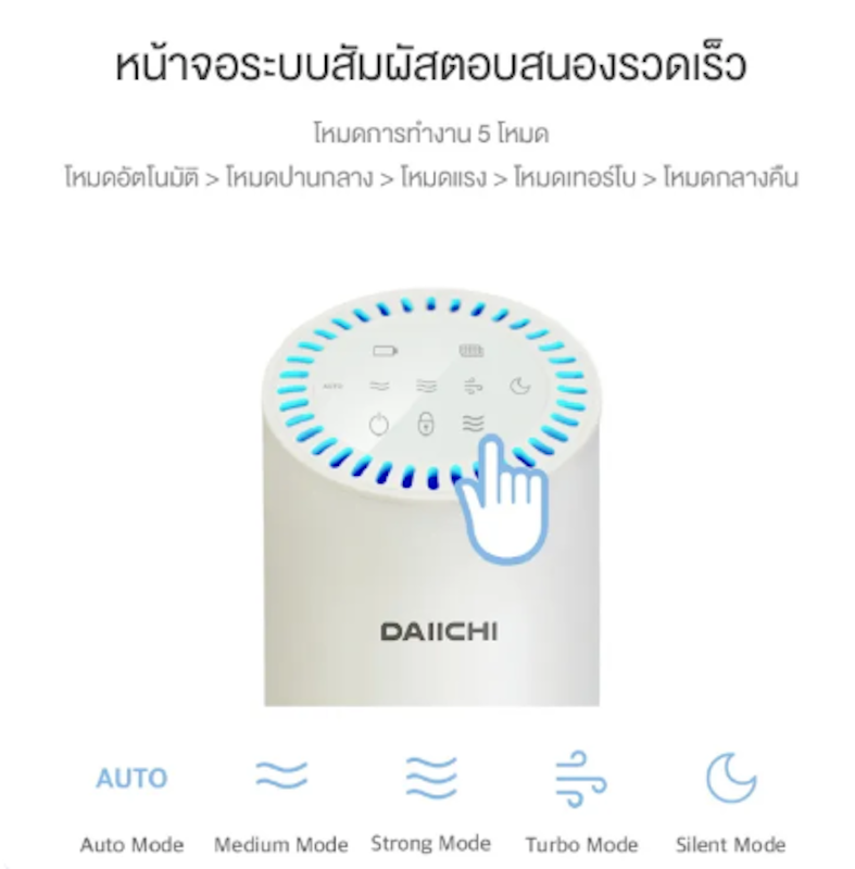 เครื่องฟอกอากาศแบบพกพา Reliv Air Portable 2