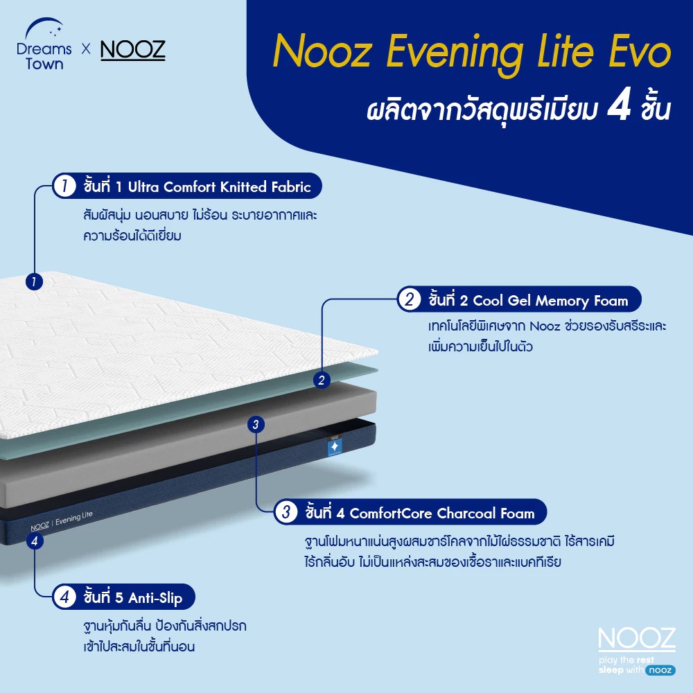 ที่นอนเมมโมรี่โฟม รุ่น Evening Lite Evo 2