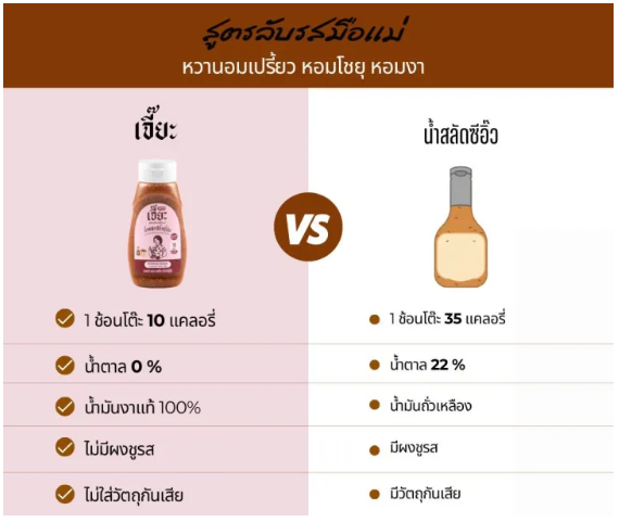  น้ำสลัดซีอิ๊วญี่ปุ่น สูตรไม่มีน้ำตาล 3