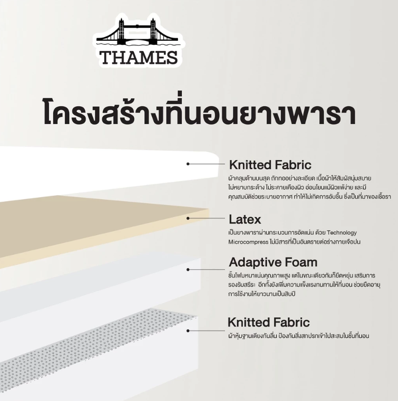 ที่นอนพับได้ 3 พับ 5 ฟุต 4