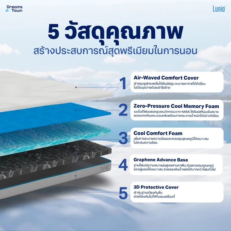ที่นอนเมมโมรี่โฟม Basics รุ่น IceMax 4