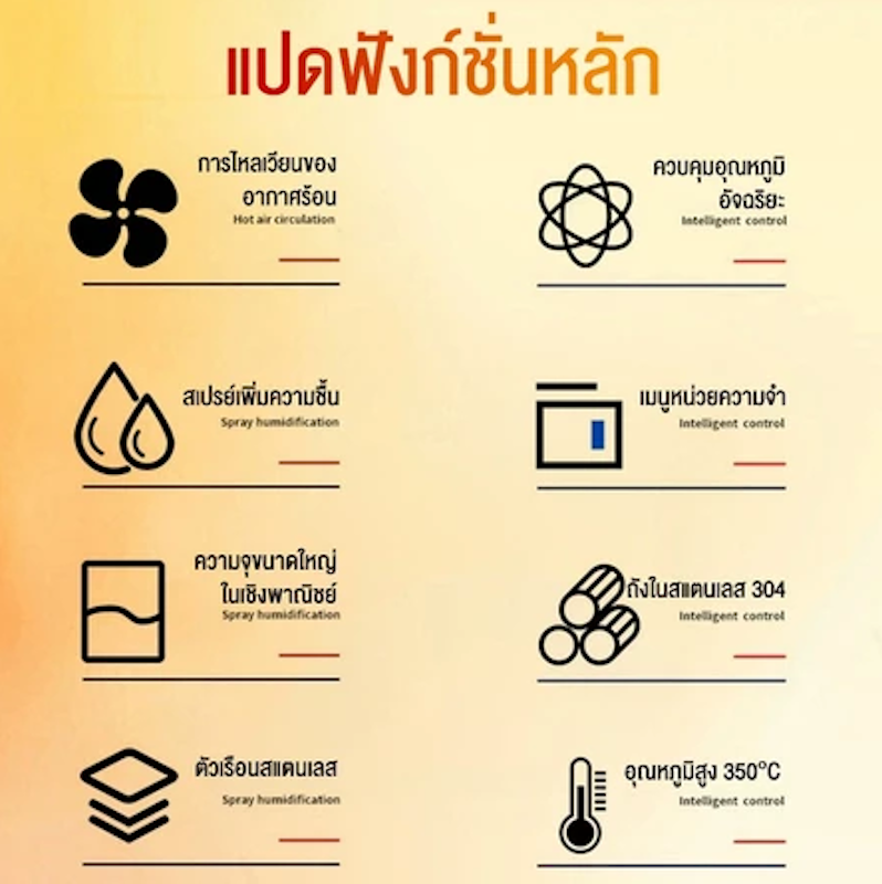 เตาอบ เตาอบลมร้อนแบบ พัดลมคู่ สตรีมไอน้ำ OVC (68 ลิตร รุ่นใหม่) 2