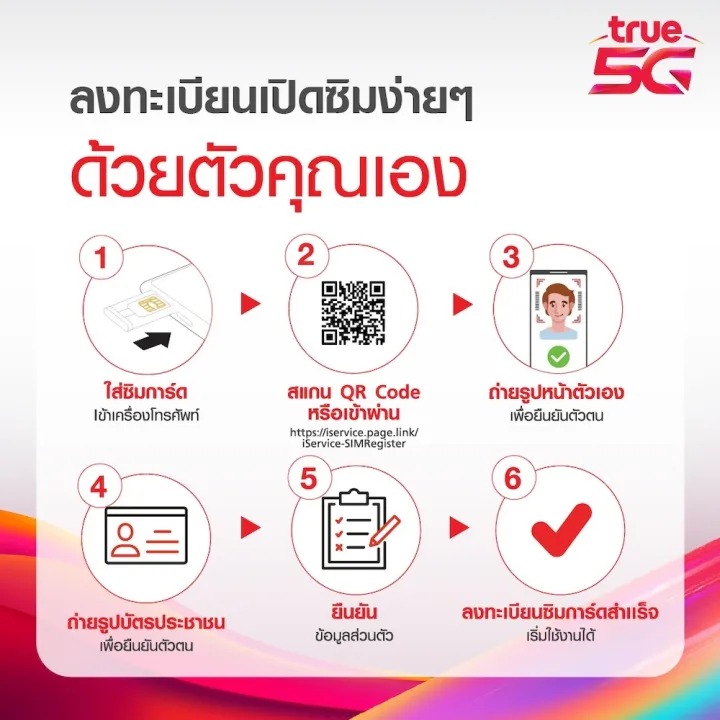  ซิมโรมมิ่ง GO Travel SIM (Asia & Australia) 2