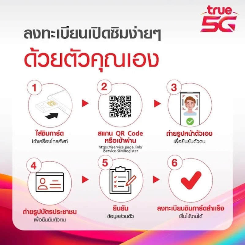 ซิมโรมมิ่ง GO Travel SIM (Asia & Australia) 2