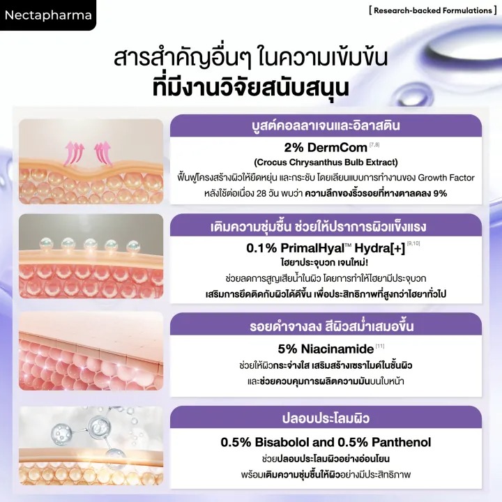 Dual Booster Encap 0.1 Retinol Serum 3