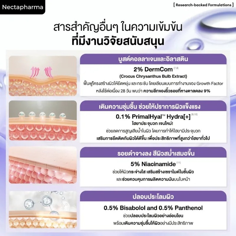 Dual Booster Encap 0.1 Retinol Serum 3