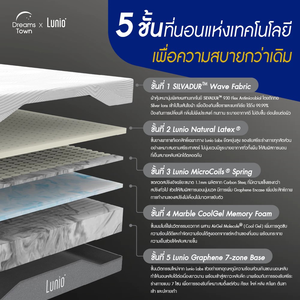 ที่นอนยางพารา รุ่น One Graphene 3