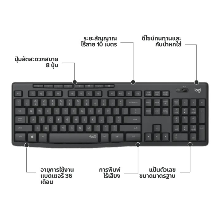 Combo Wireless Mouse and Keyboard 3