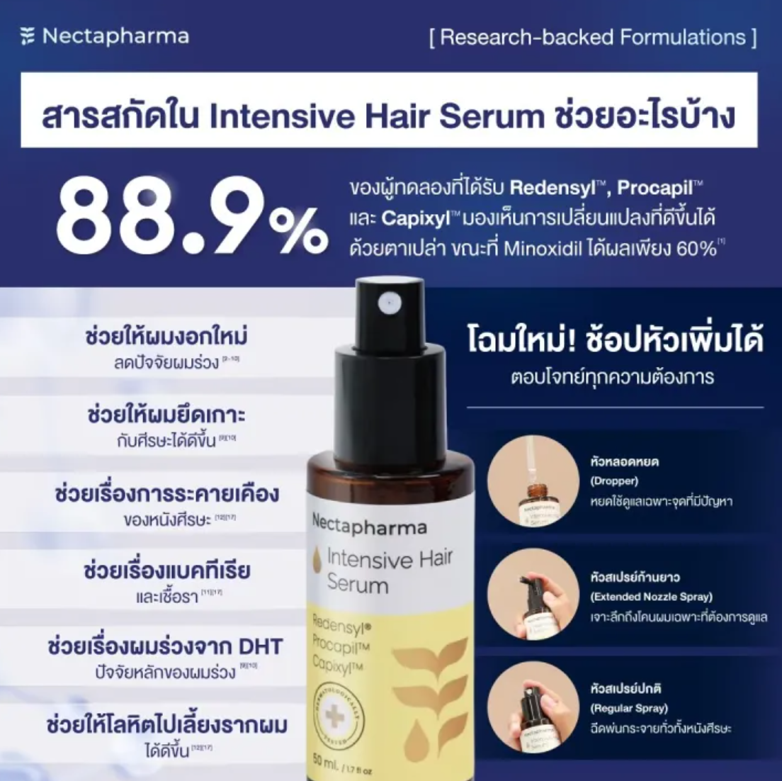 Intensive Hair Serum เซรั่มลดผมร่วง 3