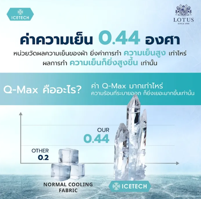 หมอนยางพารา ICETECH Neck Massage 2