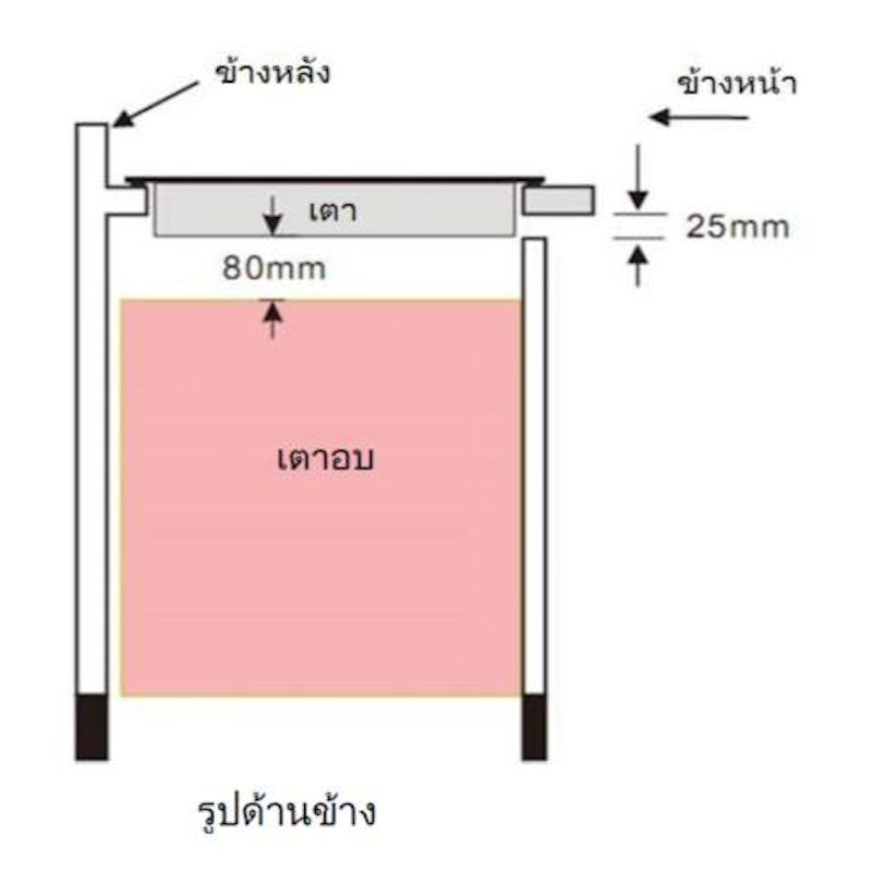 เตาแม่เหล็กไฟฟ้า 3