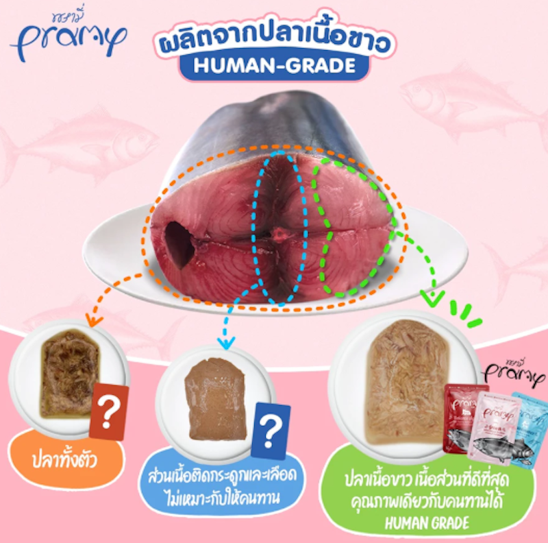 อาหารเปียกสำหรับแมวสูงวัย Weight Control 3