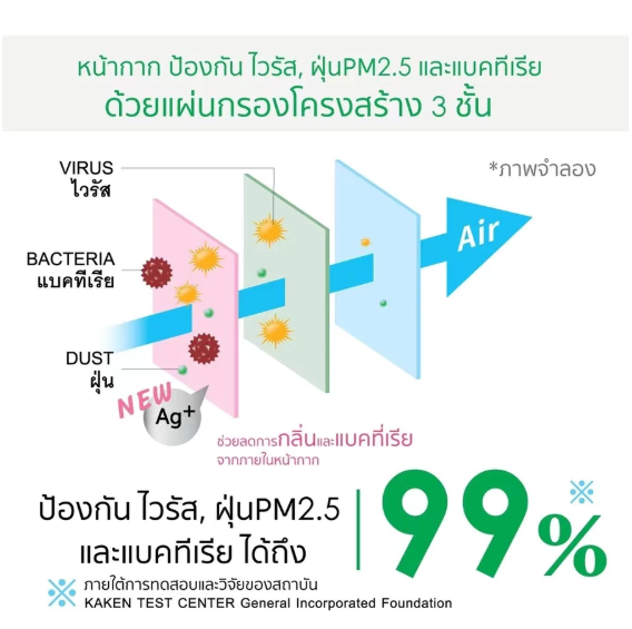 V-Fit หน้ากากอนามัยทรง 3D 3