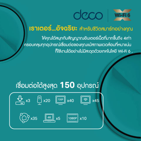 AX3000 Mesh WiFi 6 System รุ่น Deco X50 3