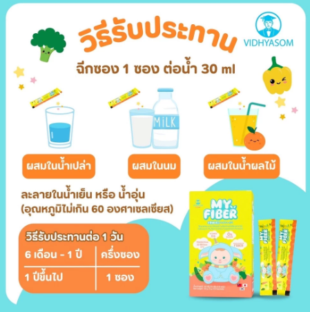 MY FIBER วิทยาศรม ไฟเบอร์สำหรับเด็ก  3