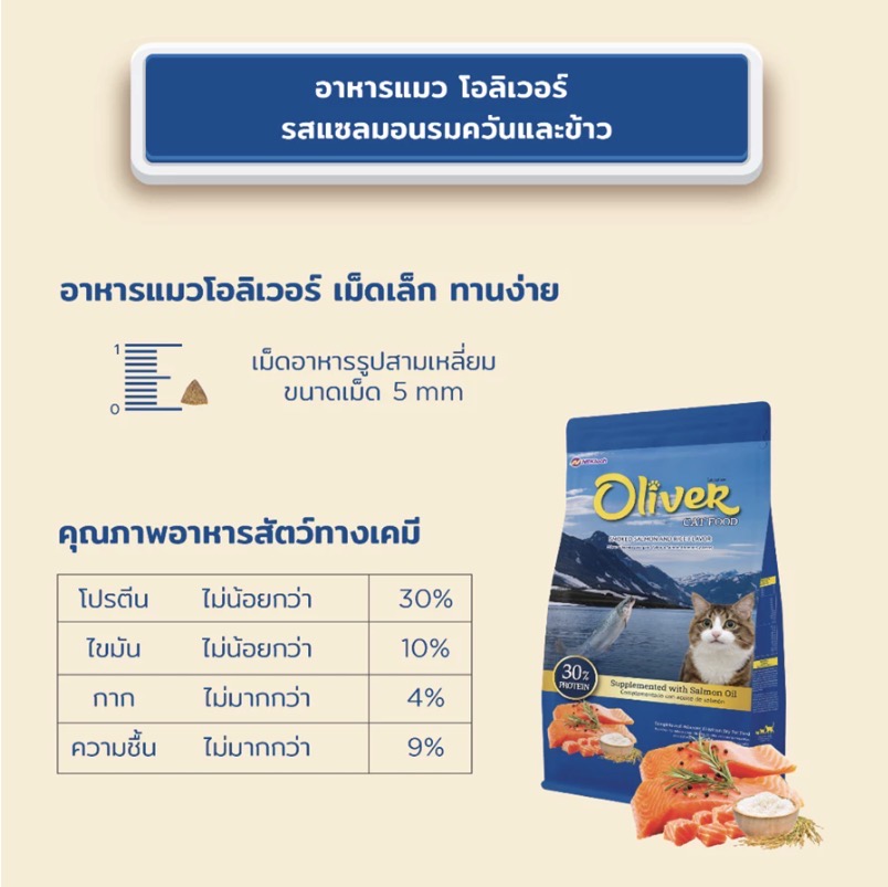 อาหารแมวโต สูตรควบคุมความเค็ม 2