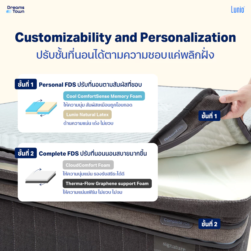 ที่นอนยางพาร รุ่น Signature 3