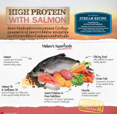  อาหารสุนัข Evolution Stream Recipe With Salmon & Sweet Potato  3