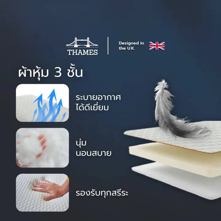 ที่นอนยางพาราแท้ เสริมพ็อกเก็ตสปริง รุ่น Midnight X 2