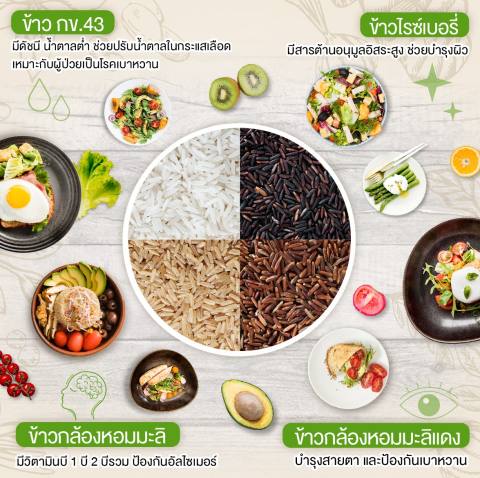 ข้าวกล้องหอมมะลิ 100% 3