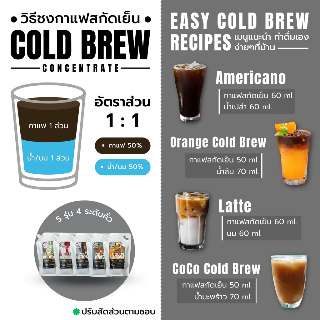 กาแฟสกัดเย็น Cold Brew Coffee Concentrate 3
