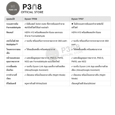Purifier Cool Formaldehyde TP09  3
