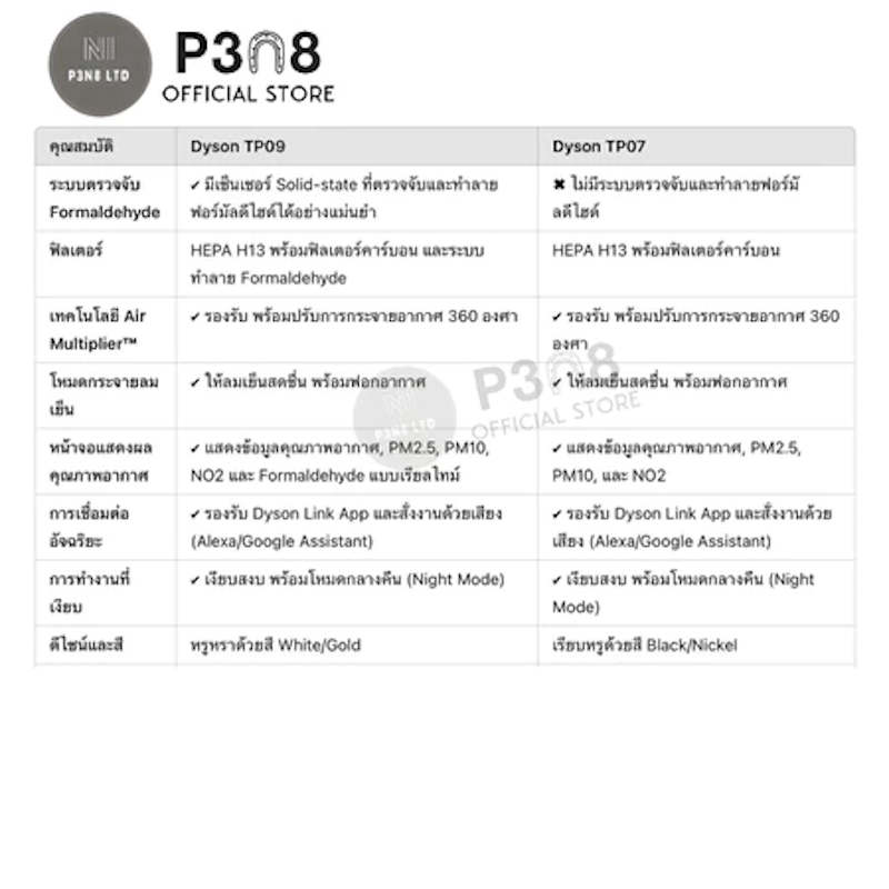 Purifier Cool Formaldehyde TP09 3