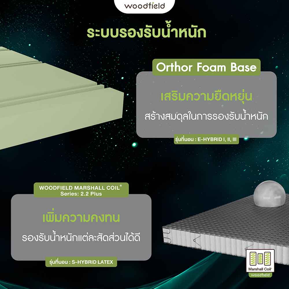 ที่นอนยางพารา รุ่น E-Hybrid II 2