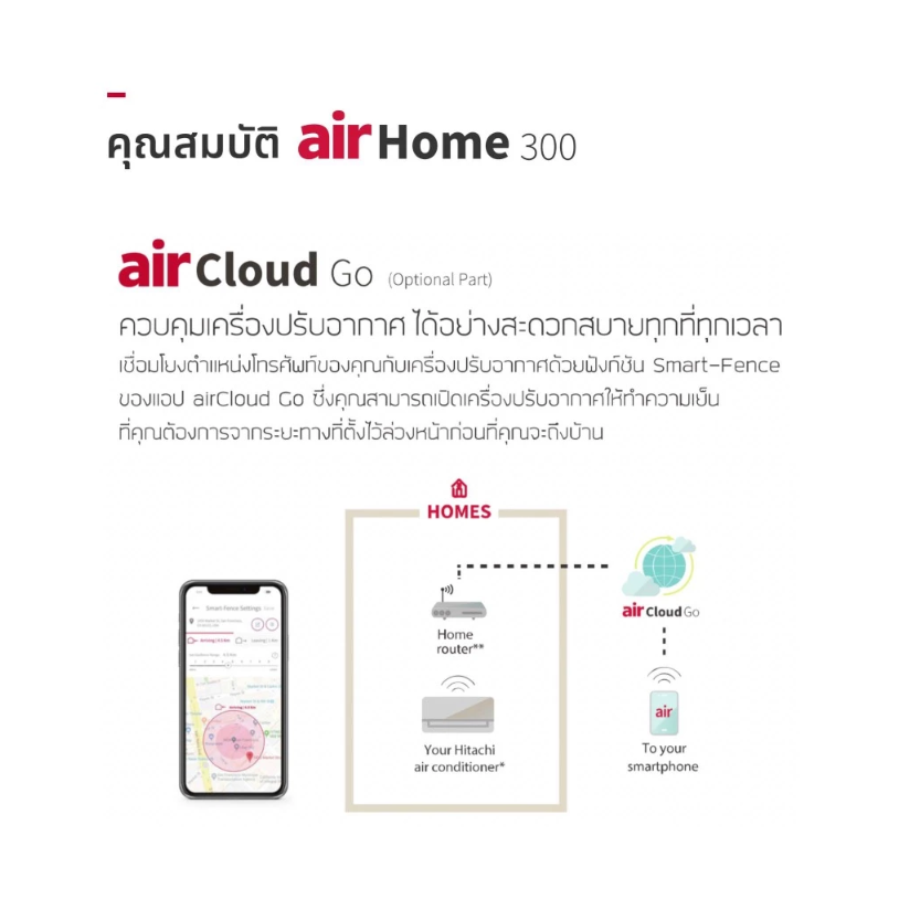 แอร์ติดผนัง Inverter 9,260 BTU รุ่น airHome 300  3