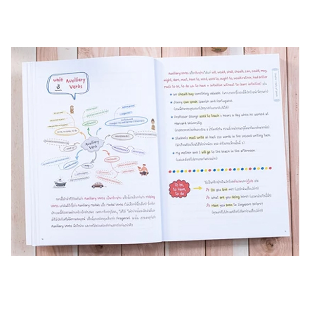 Perfect English Grammar 3