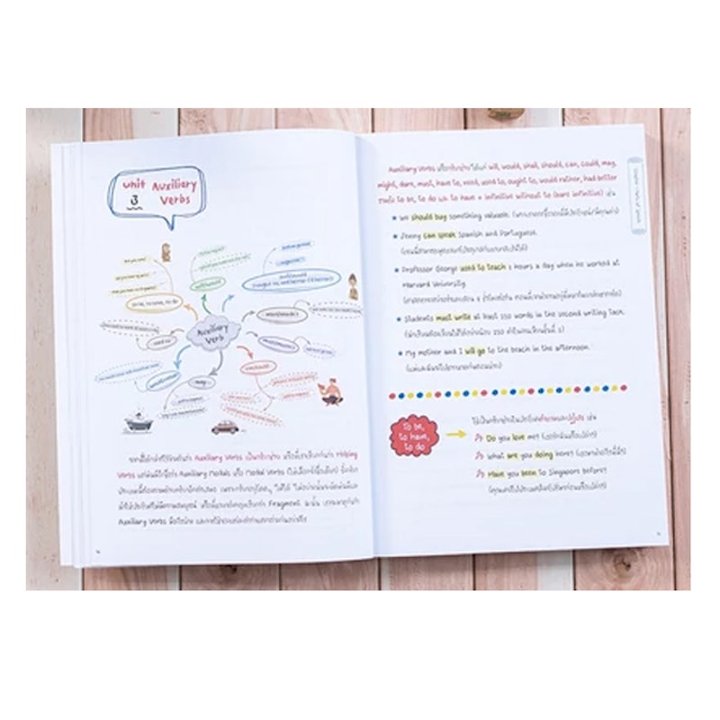 Perfect English Grammar 3
