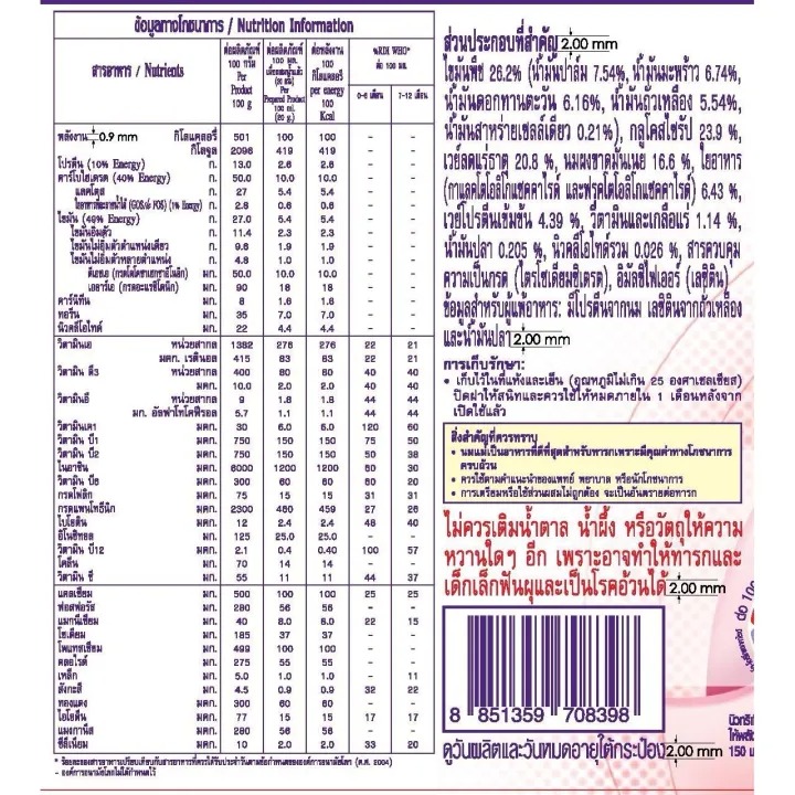 นมผง สำหรับทารกที่มีภาวะขาดสารอาหาร 2