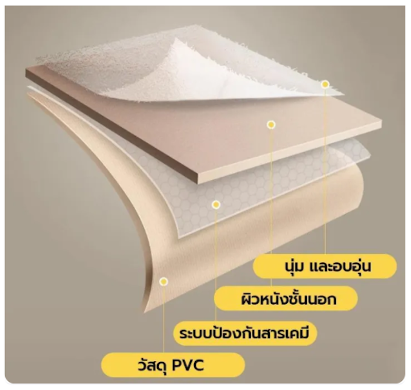 ที่นอนเป่าลม Classic Downy Airbed 2